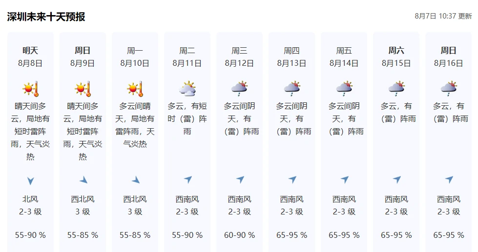 十天天气